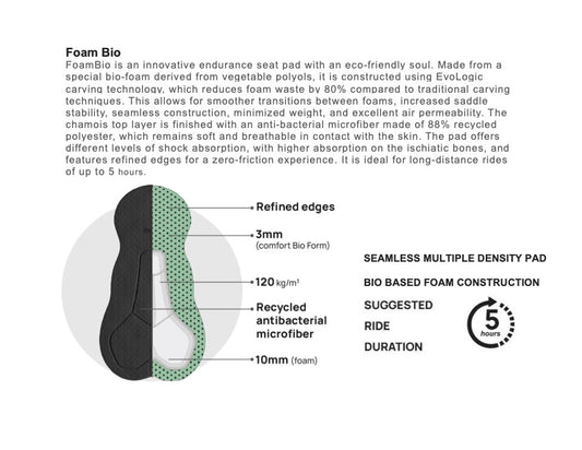SANTINI - KICKOFF MENS 3/4 BIB SHORTS