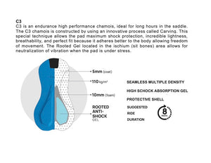 Official 2022 Tour de France Sprint Points Leader Mens Bib Shorts by Santini