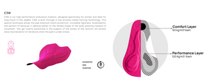 Redux Istinto Womens Bibshorts Titanium by Santini