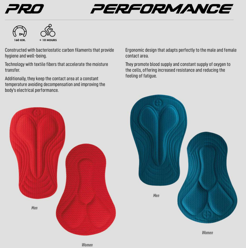 2020 Colombian Collection Womens Performance Bib Shorts by Suarez